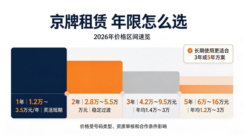 2026年京牌租赁成本分析